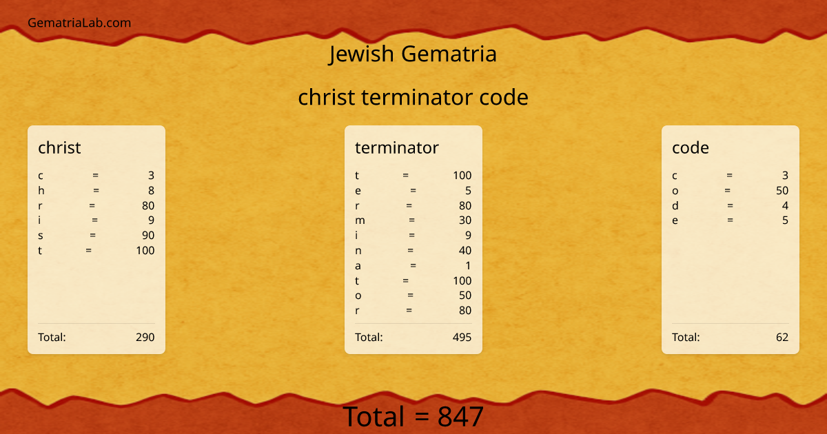 christ terminator code in jewish Gematria
